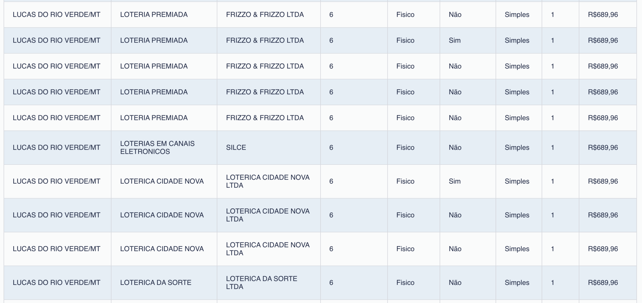 Apostas que acertaram a quadra da Mega-sena