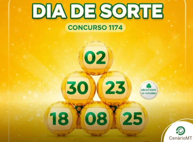 Imagem do resultado do Dia de Sorte, concurso 1174. Fundo amarelo vibrante com bolas de sorteio amarelas exibindo os números 02, 30, 23, 18, 08 e 25 em verde. À direita, um selo branco indica o Mês da Sorte: 10 - Outubro.