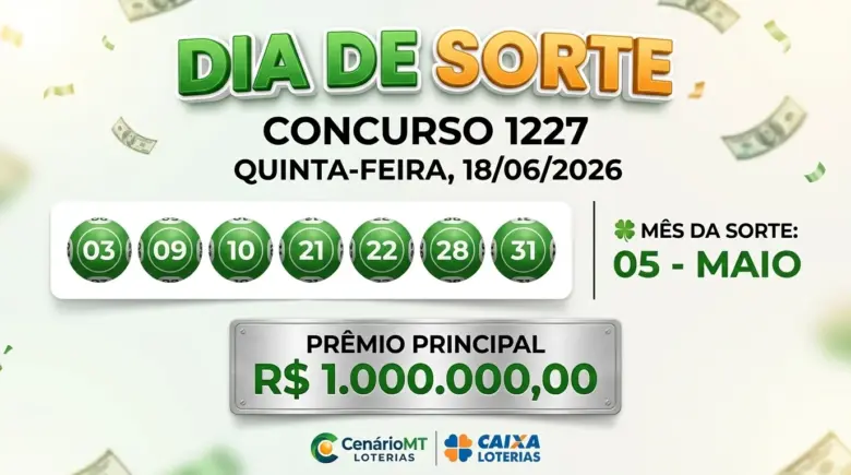 Painel do resultado do Dia de Sorte concurso 1227, exibindo as 7 dezenas sorteadas em bolinhas verdes (03, 09, 10, 21, 22, 28, 31), o Mês da Sorte (05 - Maio) alinhado à direita e o prêmio principal de R$ 1.000.000,00.