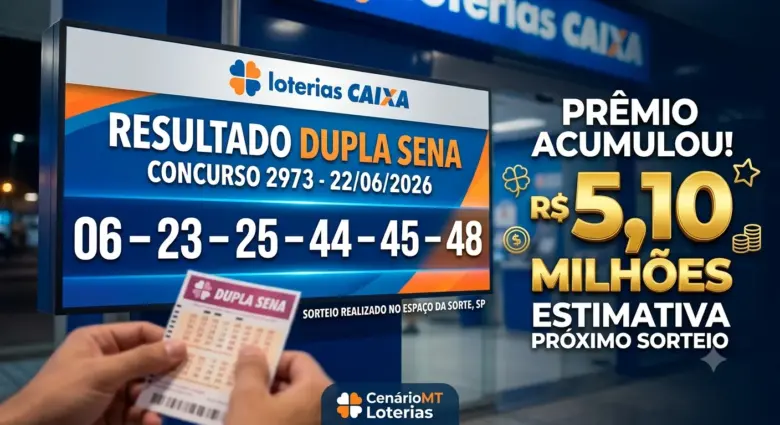 Painel digital exibindo o resultado da Dupla Sena concurso 2973 com os números 06, 23, 25, 44, 45, 48 e o prêmio acumulado em R$ 5,10 milhões, em frente a uma agência das Loterias Caixa.