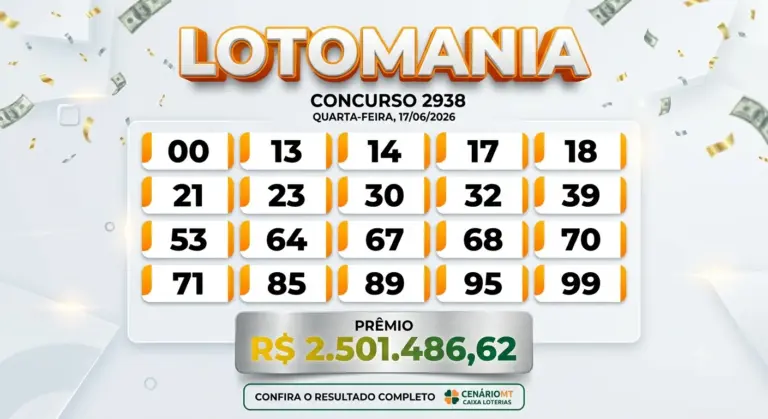 Painel do resultado da Lotomania concurso 2938, exibindo as 20 dezenas sorteadas em bolinhas laranjas e o prêmio de R$ 2.501.486,62 sobre fundo digital claro com confetti.