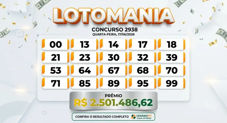 Painel do resultado da Lotomania concurso 2938, exibindo as 20 dezenas sorteadas em bolinhas laranjas e o prêmio de R$ 2.501.486,62 sobre fundo digital claro com confetti.