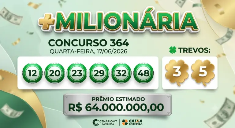 Painel do resultado da +Milionária concurso 364, exibindo as 6 dezenas sorteadas em bolinhas verdes (12, 20, 23, 29, 32, 48), os 2 trevos (3 e 5) e o prêmio estimado de R$ 64.000.000,00 sobre fundo digital com dinheiro confetti.