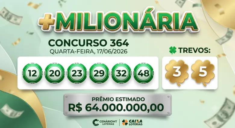 Painel do resultado da +Milionária concurso 364, exibindo as 6 dezenas sorteadas em bolinhas verdes (12, 20, 23, 29, 32, 48), os 2 trevos (3 e 5) e o prêmio estimado de R$ 64.000.000,00 sobre fundo digital com dinheiro confetti.