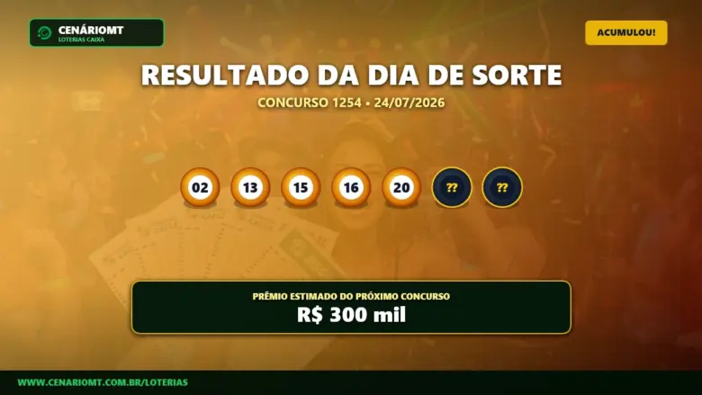 Resultado do dia de sorte concurso 1254
