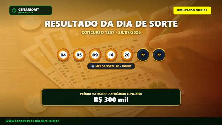 Resultado do Dia de Sorte
