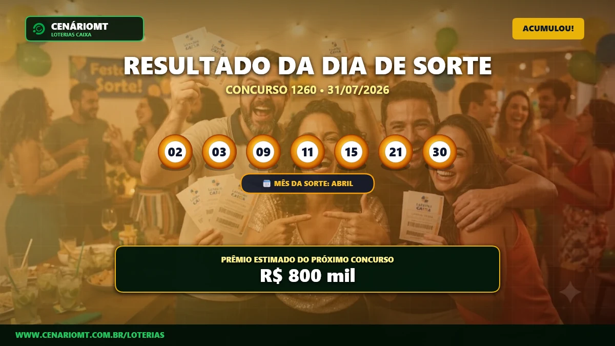 Dia de Sorte 1260 acumula e prêmio vai a R$ 800 mil