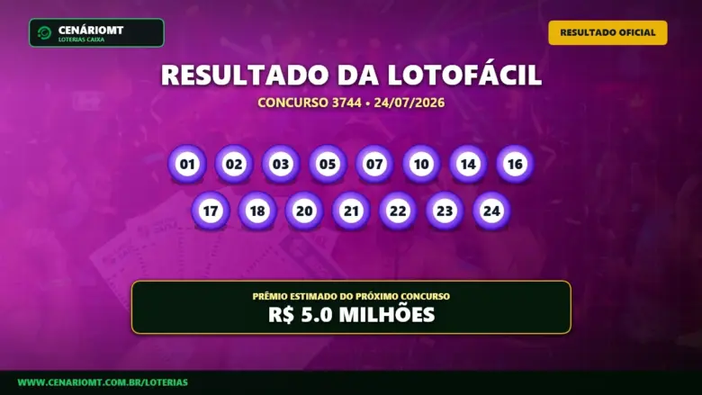 Resultado da lotofacil concurso 3744