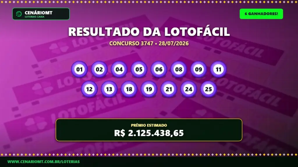 Lotofácil 3748: confira o resultado e as dezenas sorteadas nesta quarta-feira 4 Resultado do concurso 3747 da lotofácil com fundo roxo