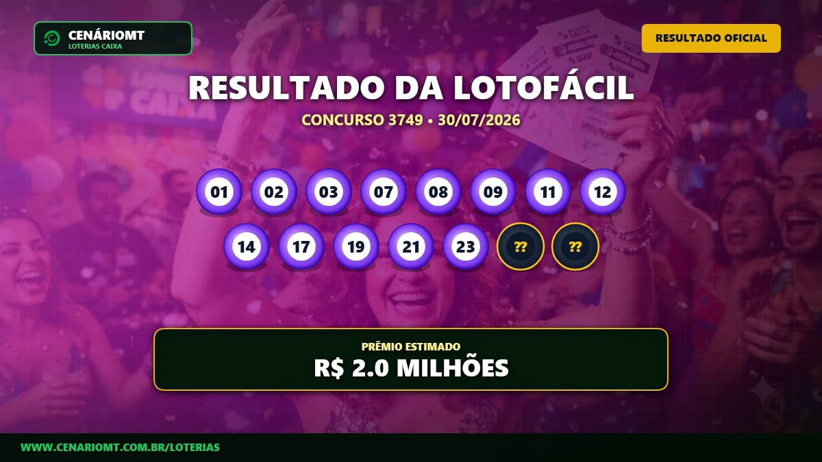 Levou sozinho: aposta fatura os R$ 1,2 milhão do concurso 3749 da Lotofácil