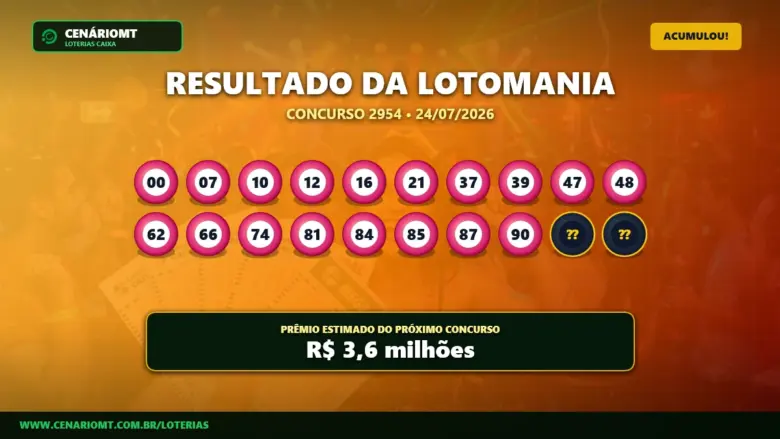 Lotomania 2954: Prêmio principal acumula, mas 4 apostas faturam mais de R$ 52 mil 1 Resultado da lotomania concurso 2954