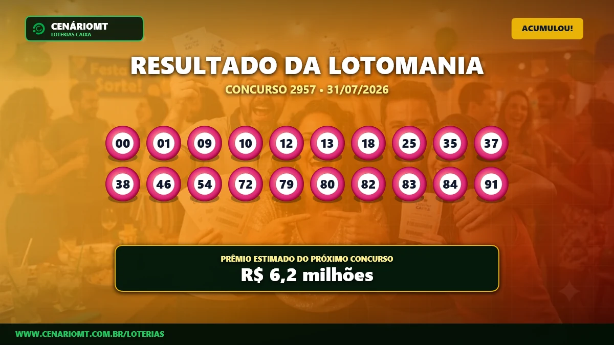 Lotomania 2957 não tem ganhadores principais e prêmio vai a R$ 6,2 milhões