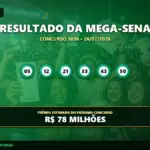 Resultado do concurso 3036 da Mega-Sena com os números sorteados 05, 12, 21, 33, 43 e 50 em fundo verde.