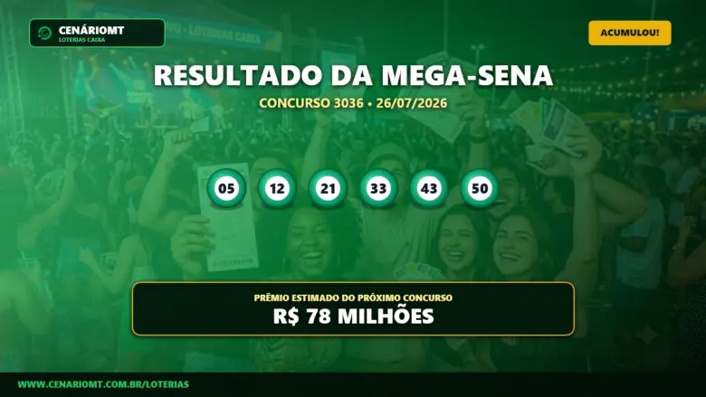 Resultado do concurso 3036 da Mega-Sena com os números sorteados 05, 12, 21, 33, 43 e 50 em fundo verde.