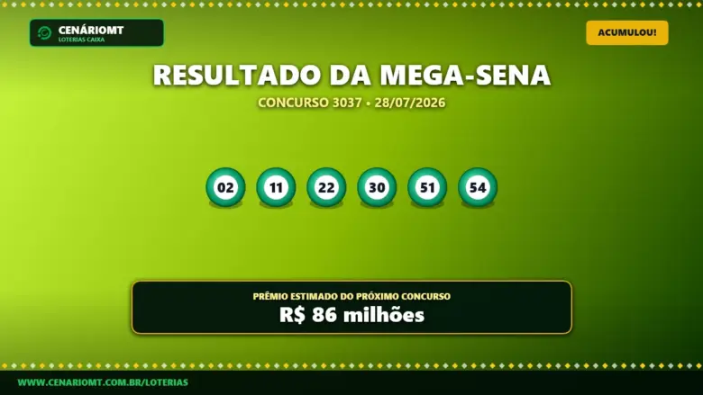 Resultado da Mega-Sena 3037 com fundo verde