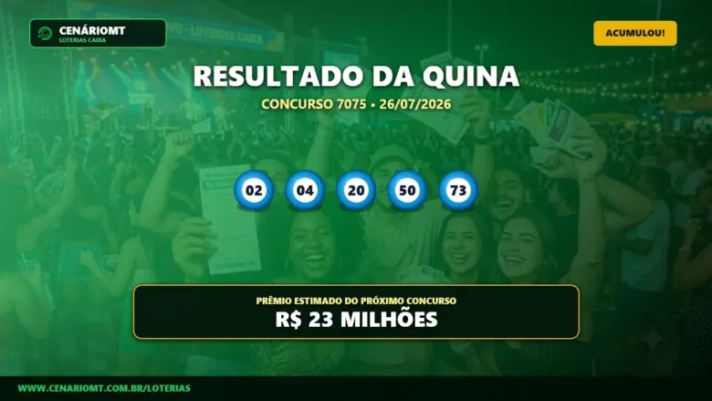 Resultado da Quina concurso 7075 com as dezenas sorteadas 02, 04, 20, 50 e 73 em fundo verde.