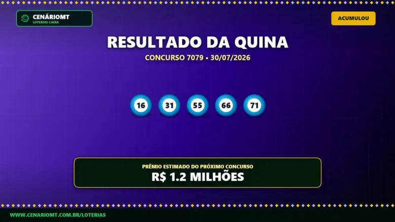 Resultado da Quina 7079