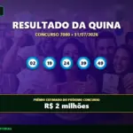 Resultado da Quina concurso 7080 com os cinco números sorteados e prêmio acumulado de 2 milhões de reais.