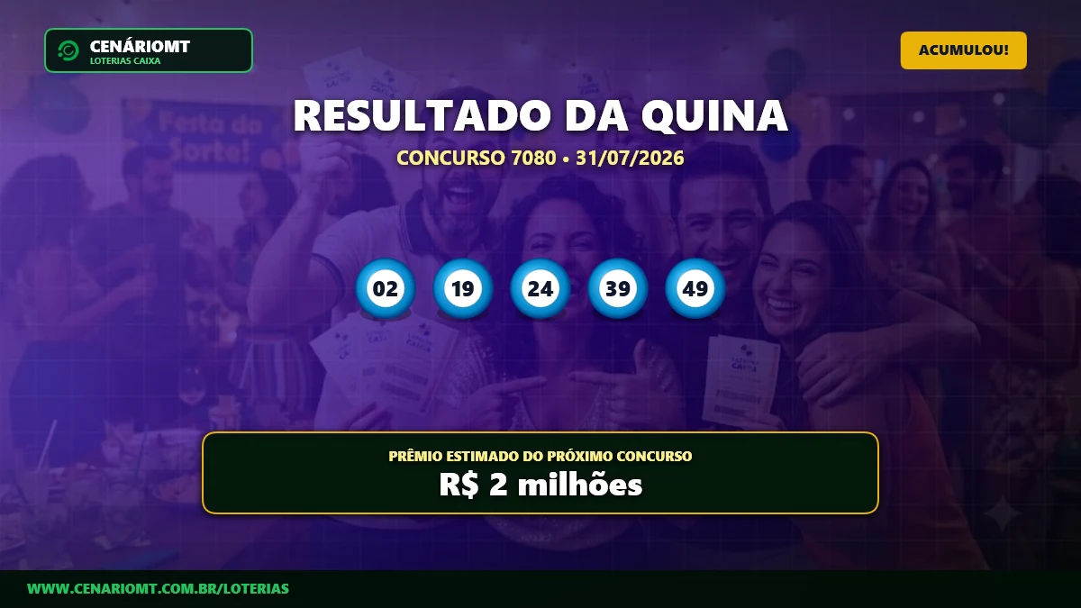 Prêmio sobe: Quina 7080 acumula e estimativa vai a R$ 2 milhões
