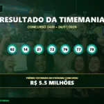 Resultado do concurso 2420 da Timemania mostrando as dezenas 02, 14, 21, 72, 76, 77 e 78.
