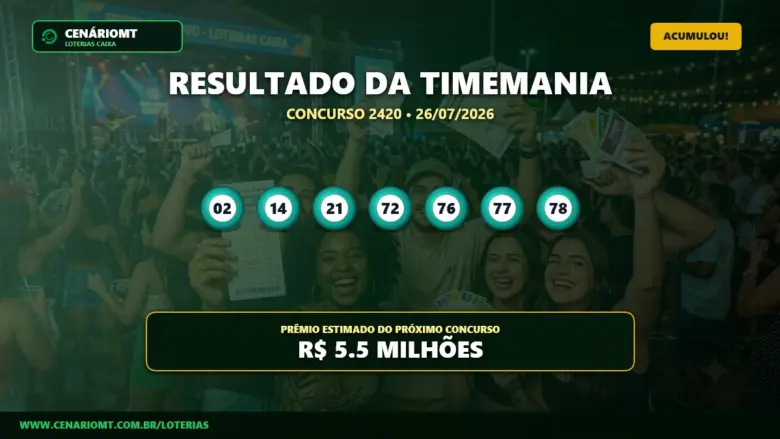 Resultado do concurso 2420 da Timemania mostrando as dezenas 02, 14, 21, 72, 76, 77 e 78.