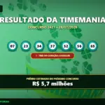 Resultado da Timemania 2421, mostrando os números sorteados e o time do coração