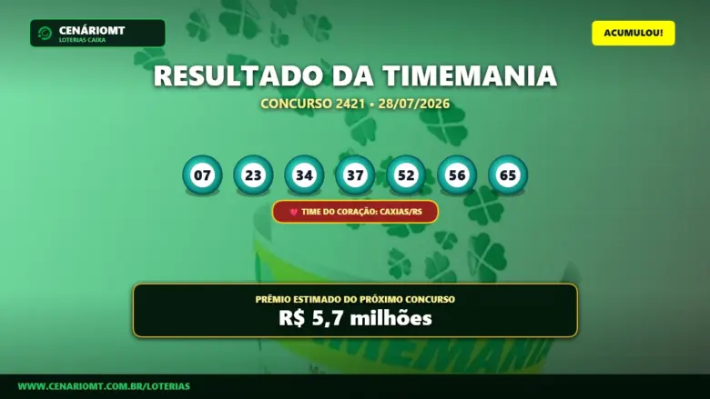 Resultado da Timemania 2421, mostrando os números sorteados e o time do coração