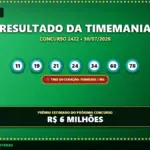 Resultado da Timemania 2422, com os números e time do coração