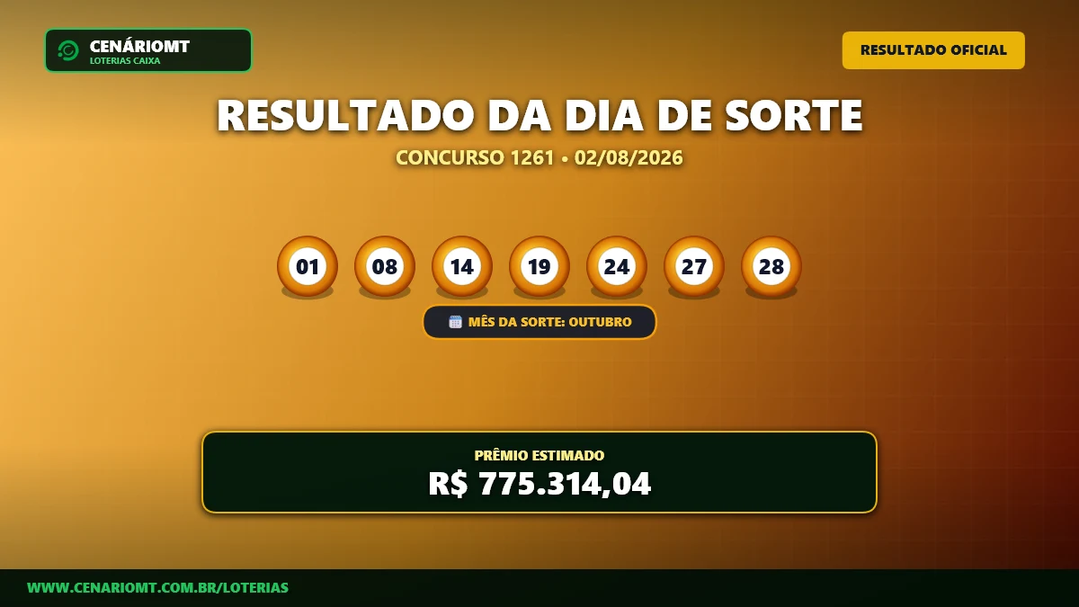 Aposta única fatura: Dia de Sorte 1261 premia ganhador com mais de R$ 775 mil