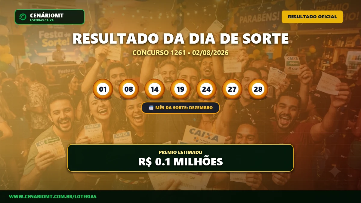 Aposta única fatura: Dia de Sorte 1261 premia ganhador com mais de R$ 775 mil