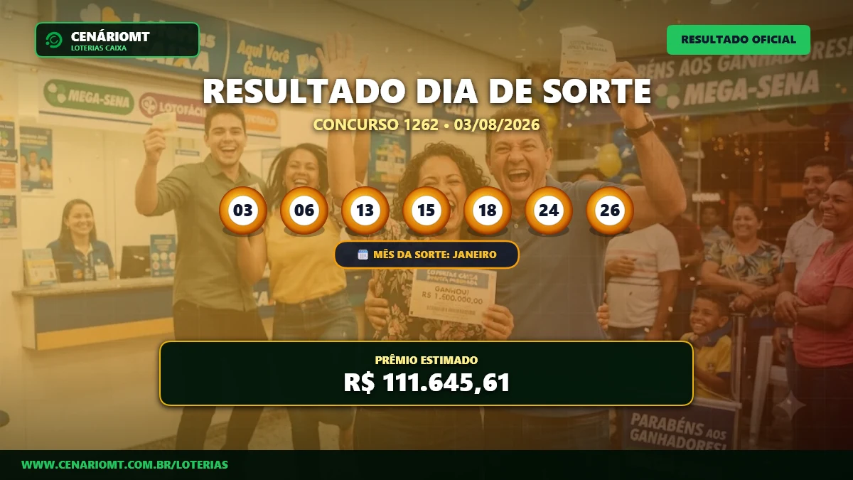 Resultado do Dia de Sorte 1262: aposta única fatura mais de R$ 111 mil
