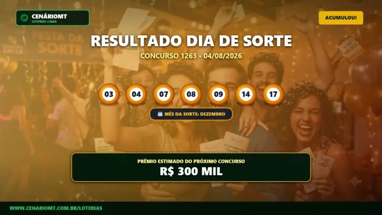 Resultado do Dia de Sorte concurso 1263 com as dezenas e o mês sorteados.