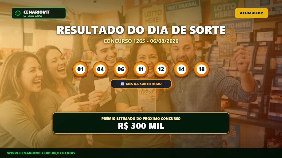 Resultado do Dia de Sorte 1265: prêmio acumula e vai a R$ 300 mil
