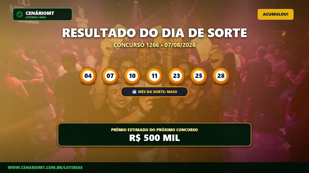 Resultado do Dia de Sorte 1266: prêmio acumula e vai a R$ 500 mil