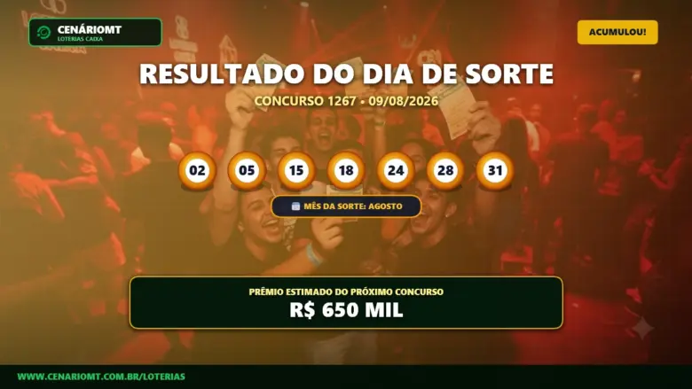 Resultado do Dia de Sorte 1267: prêmio acumula e vai a R$ 650 mil 1 Resultado do Dia de Sorte 167 sorteado em 09/08/2026