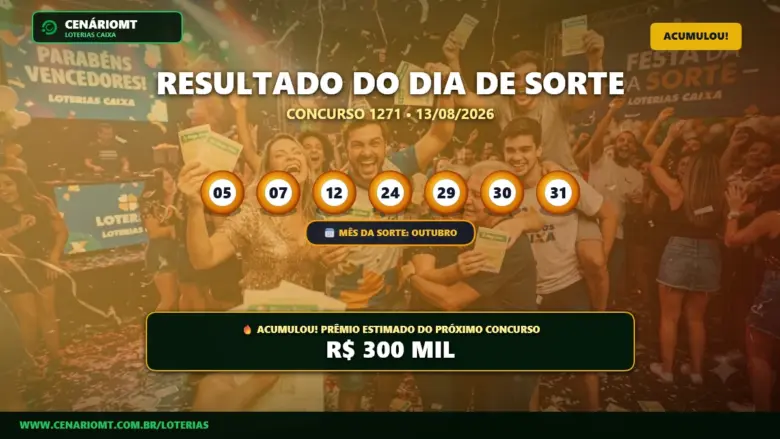 Card com o resultado do Dia de Sorte 1271