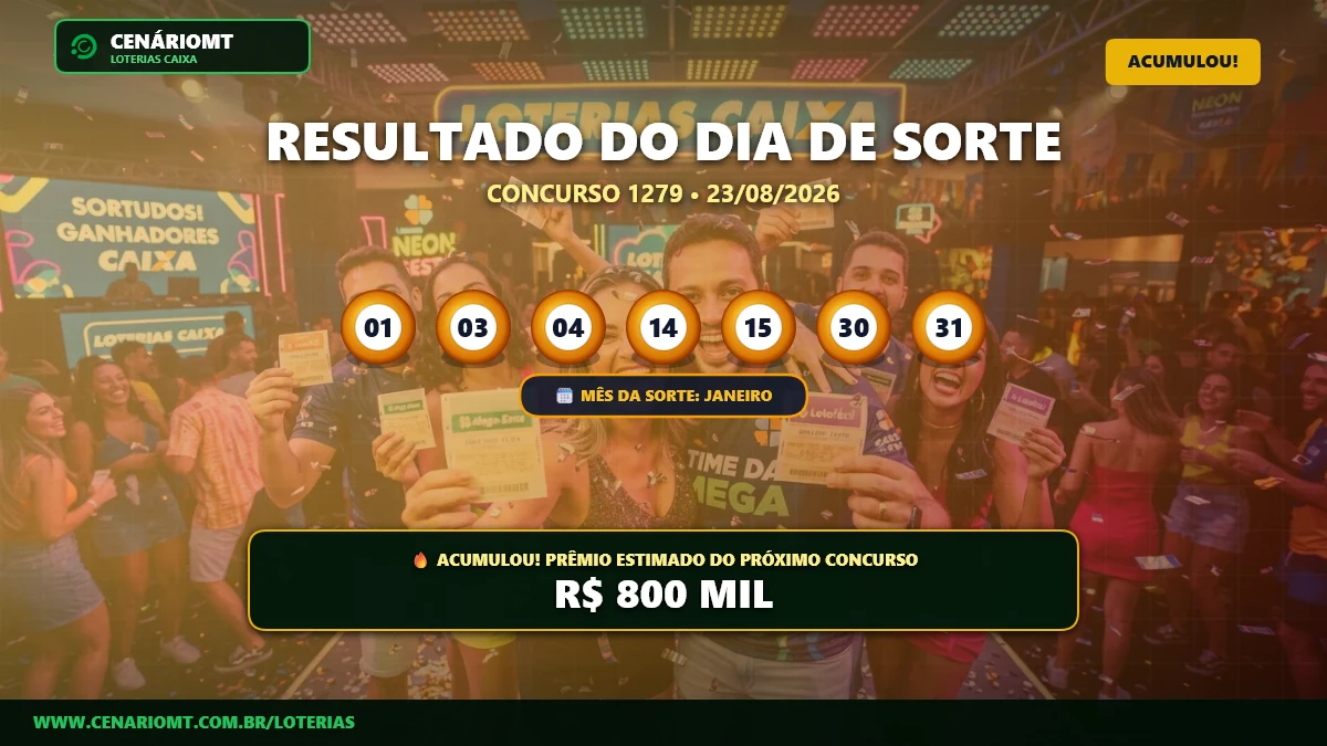 Dia de Sorte 1279: Prêmio acumula para R$ 800 mil; confira o resultado