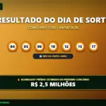 Resultado da Dia de Sorte 1285