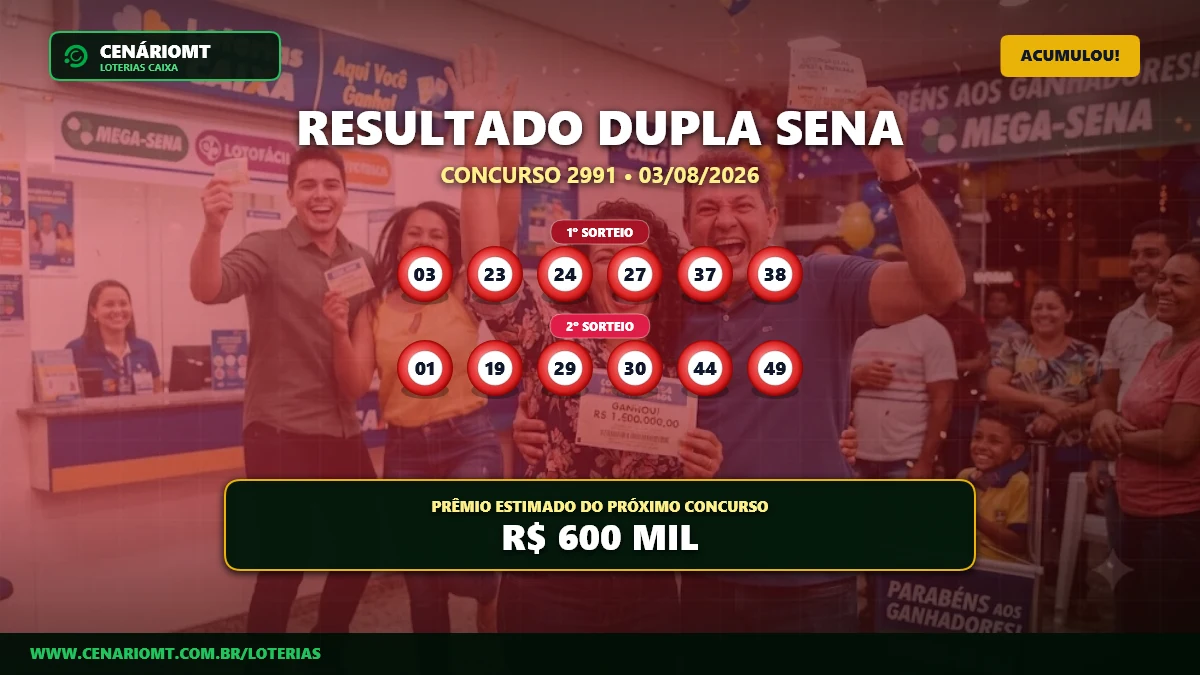 Resultado da Dupla Sena 2991: prêmio acumula e vai a R$ 600 mil