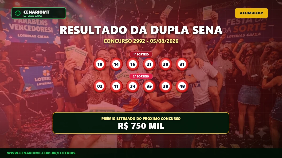 Resultado da Dupla Sena 2992: prêmio acumula e vai a R$ 750 mil