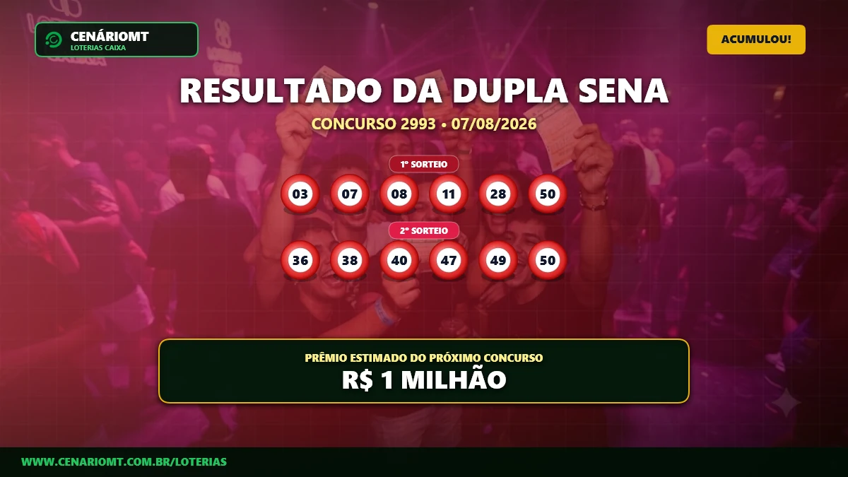 Resultado da Dupla Sena 2993: prêmio acumula e vai a R$ 1 milhão