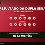 Banner de resultado da Dupla Sena 2998