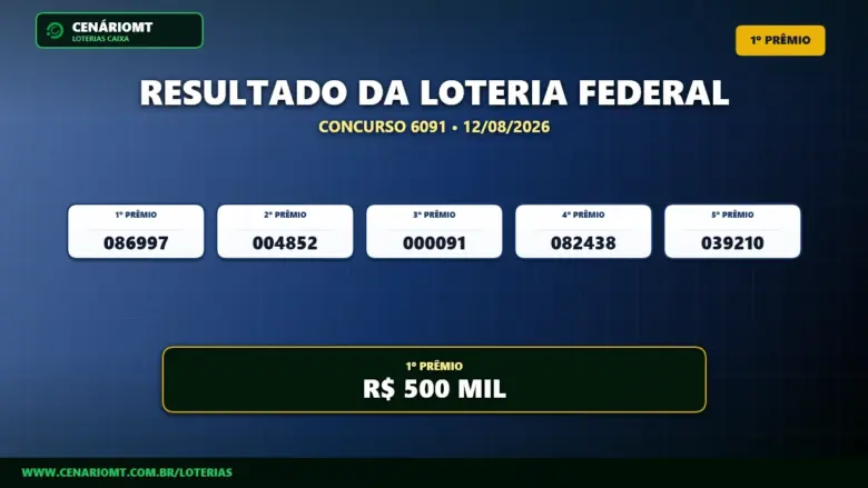 Resultado da Loteria Federal 5789: confira os bilhetes premiados de hoje (12/08) 1 Resultado da loteria federal 6091