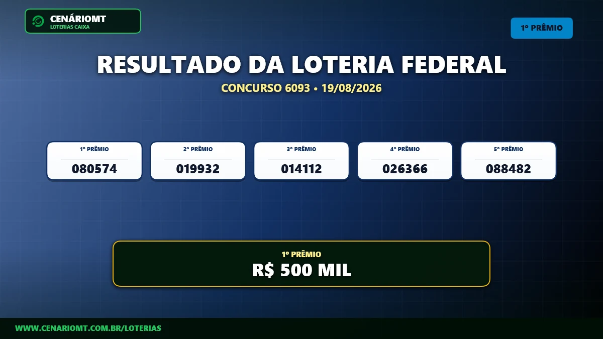 Loteria Federal 6093: Confira os bilhetes ganhadores dos prêmios principais