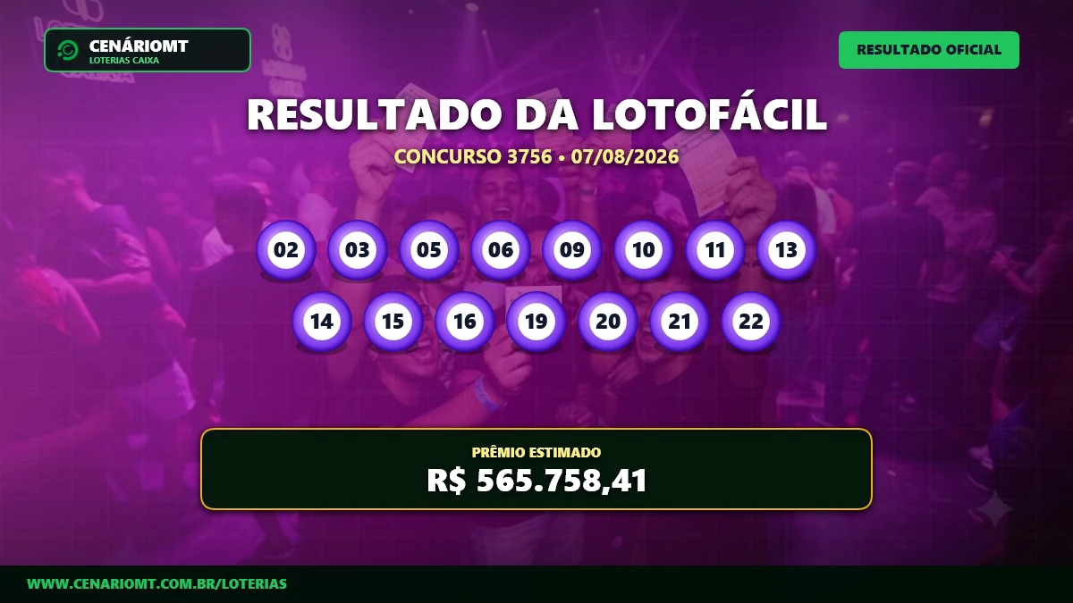 Resultado da Lotofácil 3756: três apostas dividem prêmio milionário