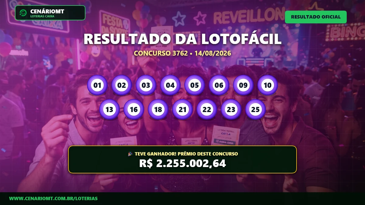 Resultado da Lotofácil 3762: duas apostas levam o prêmio principal