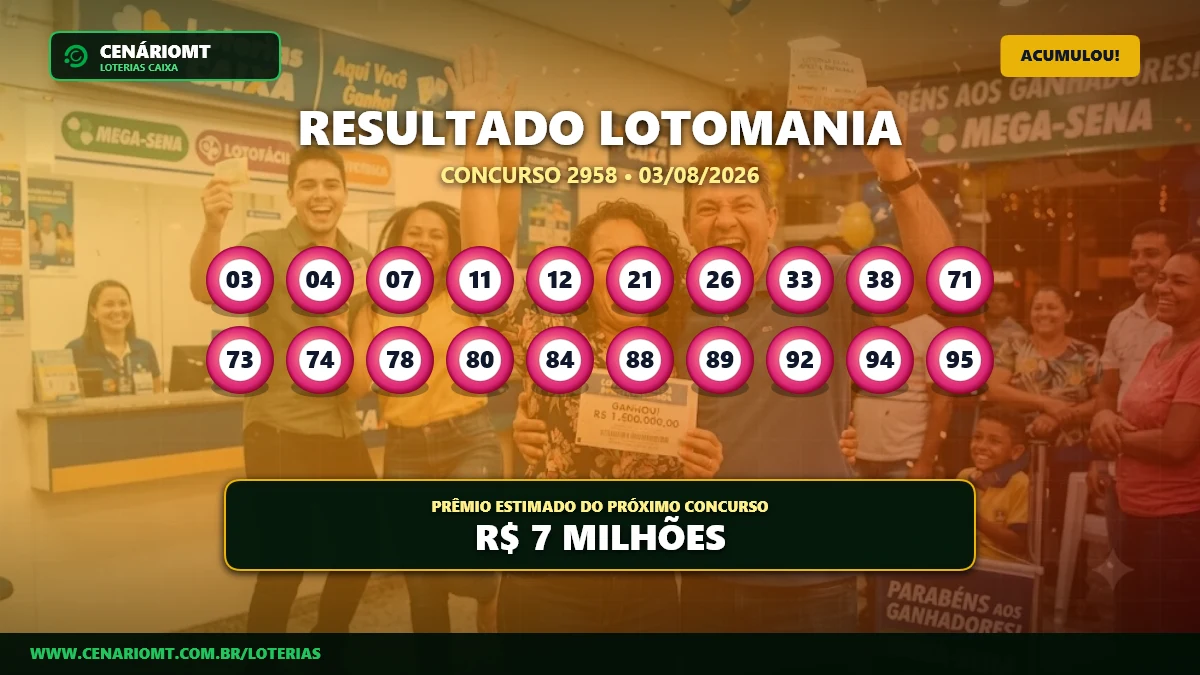 Resultado da Lotomania 2958: prêmio acumula e vai a R$ 7 milhões