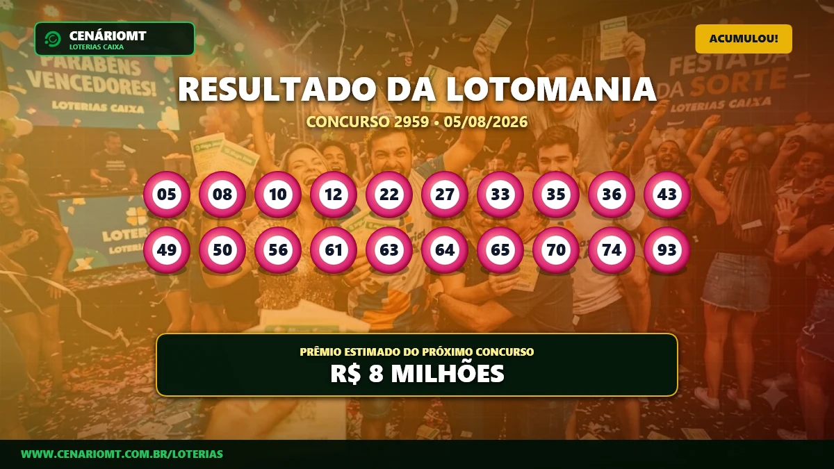 Resultado da Lotomania 2959: prêmio acumula e vai a R$ 8 milhões