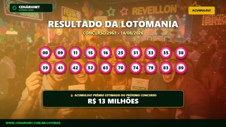 Resultado da Lotomania 2963: prêmio acumula e chega a R$ 13 milhões 1 Resultado da Lotomania 2963