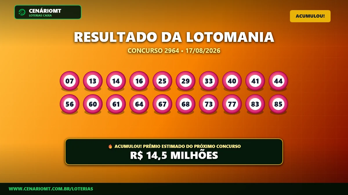 Lotomania 2964: Ninguém acerta as 20 dezenas e prêmio explode para R$ 14,50 milhões